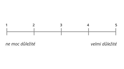 stupnice od 1 do 5