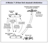 a Móziás 7–24-ben lévő utazások