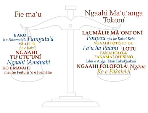 Drawing of scales with categories titled "Demands" and "Resources."  Tongan language.