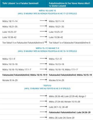 fakatātā fika 4 ʻo e taimi-tēpile ʻo e ngaahi lēsoni ʻa Sisitā Lisiaté