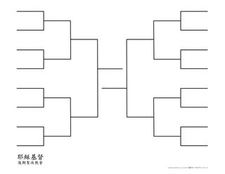 經文分支圖