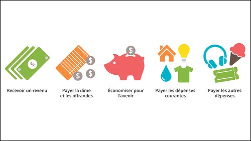 image finances personnelles pour l’autonomie