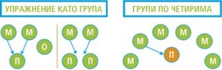 диаграма на група от 2-ма, 3-ма