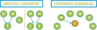 groups of 2, 3 diagram