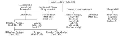 Heródes