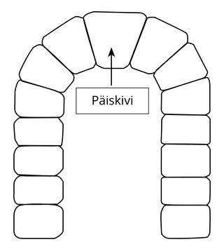 päiskivi joonis