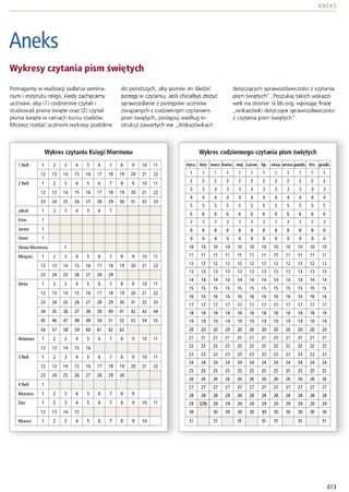 Reading Charts