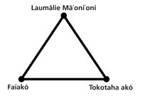 Ko e tapatolu ʻo e Laumālie Māʻoniʻoní