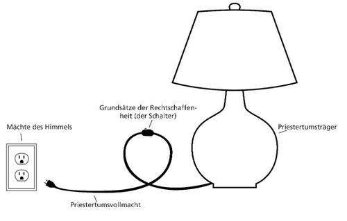 Bild einer Lampe