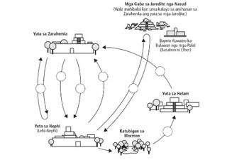 journeys diagram