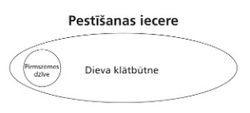 pestīšanas iecere 1. shēma