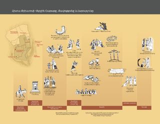 timeline, Jesus Christ’s Last Week, Atonement, and Resurrection