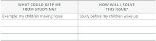 distractions from studying chart