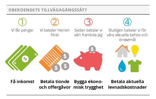 bild över oberoendets tillvägagångssätt