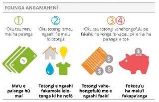 common approach graphic