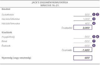 Jack eredménykimutatása: március 16–21.