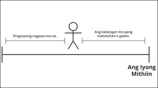 stick figure na kumakatawan sa progreso