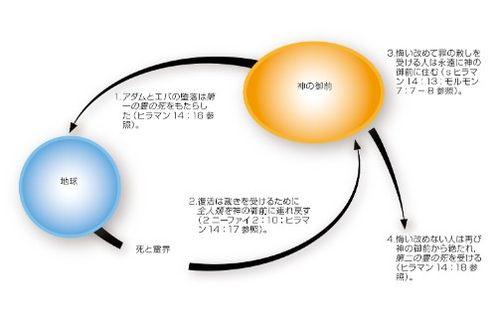 地球と神の御前x