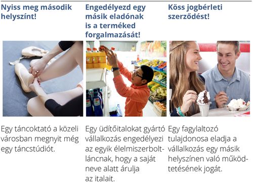 a célpiac bővítésének hat módja 2