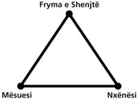 Trekëndëshi i Frymës së Shenjtë