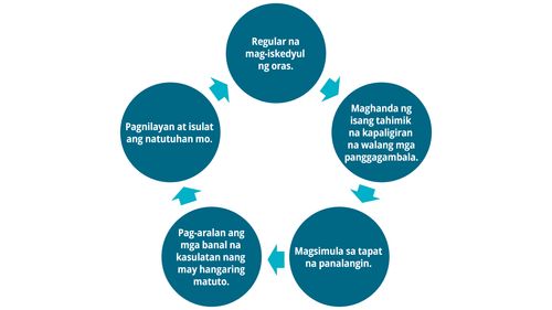 circle ng pagninilay