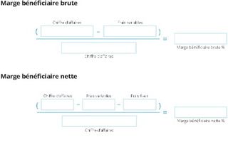 Marge bénéficiaire brute et marge bénéficiaire nette pendant un mois