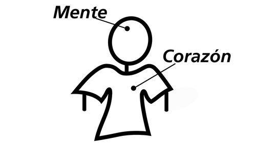 la mente y el corazón