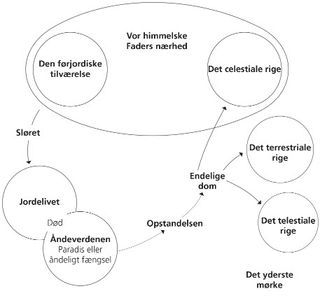 frelsesplanen