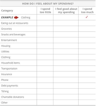 spending diagram