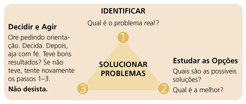 triangle diagram