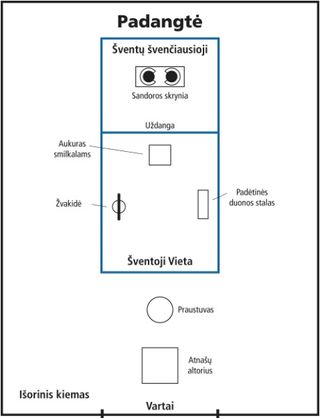 schema, Padangtė