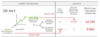 investment chart, 30 years