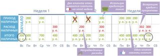 Потенциально отрицательное движение денежных средств