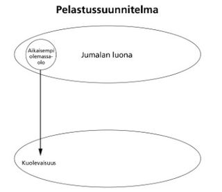 plan of salvation diagram 2