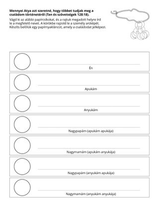 tevékenységi oldal: Mennyei Atya azt szeretné, hogy megismerjem a családtörténetemet