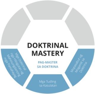 Graphic sa Doktrinal Mastery nga hut-ong alang sa pag-angkon og espirituhanong kahibalo