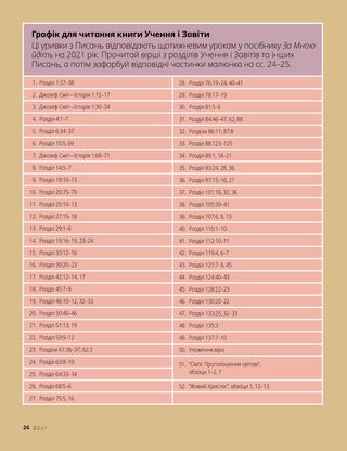 weekly scripture reading