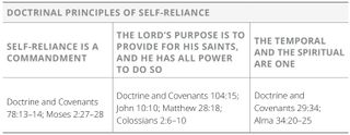 doctrinal principles of self-reliance