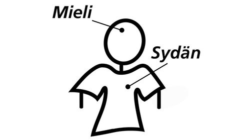 Sydän ja mieli