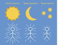 рисунки, слънце, луна, звезди, светлината им