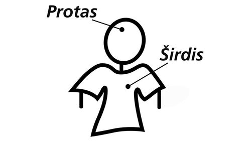 protas ir širdis