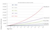 compound interest chart