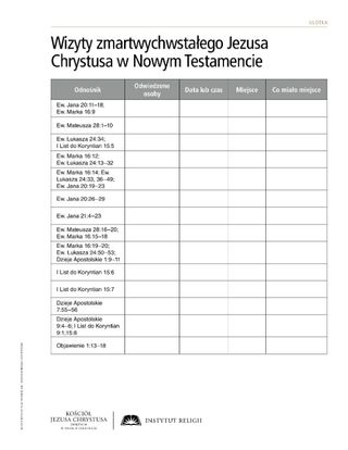 handout, New Testament Appearances of the Resurrected Jesus Christ