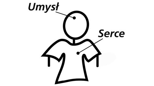 umysł i serce