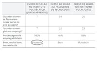 qualidade da escola