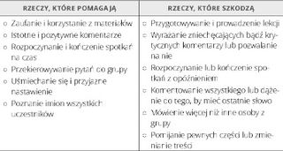 tabela, rzeczy, które pomagają i szkodzą