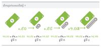 compound interest