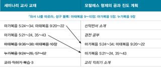 모랄레스 형제의 진도 안내서 그래픽 2