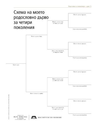 материал за раздаване с родословната таблица