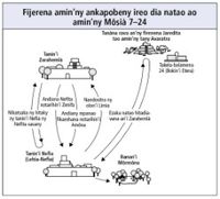 dia natao ao amin’ny Môsià 7–24